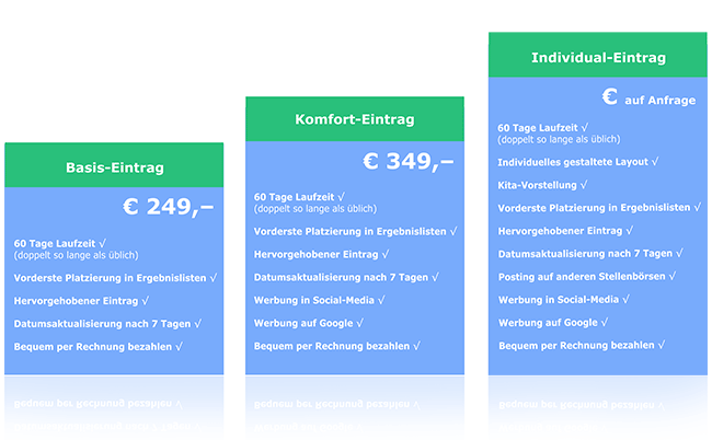 Jobs schalten auf Kita-Jobs.com