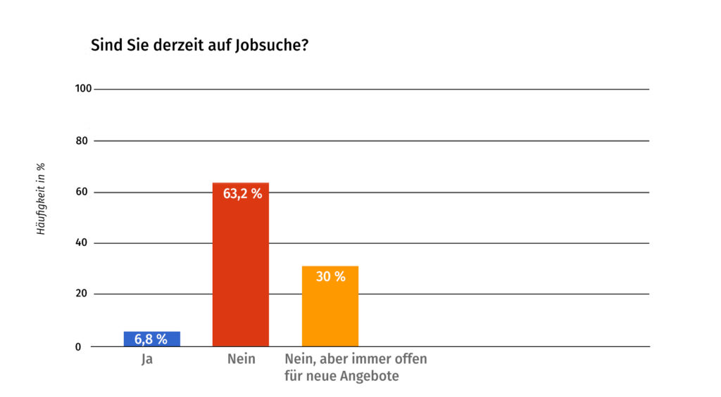 Jobsuche