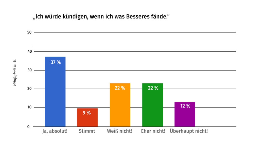 kündigen Erzieher